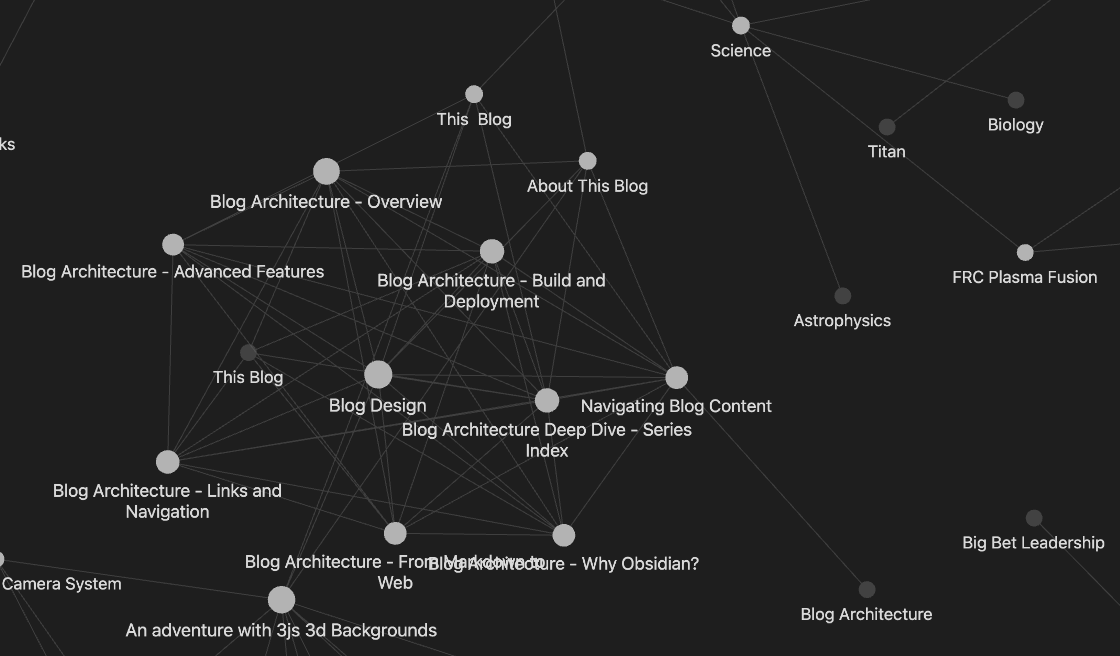 Navigating Blog Content